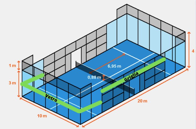 QUALI SONO LE REGOLE DEL PADEL? - Projectxpadel